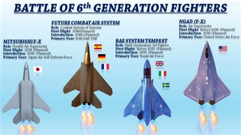are there any famous planes in china